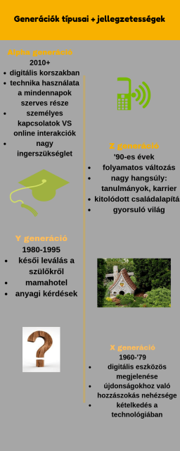 X, Y, Z, Alpha - Barangolás a nemzedékek közti különbségekben